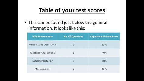 teas first attempt test score